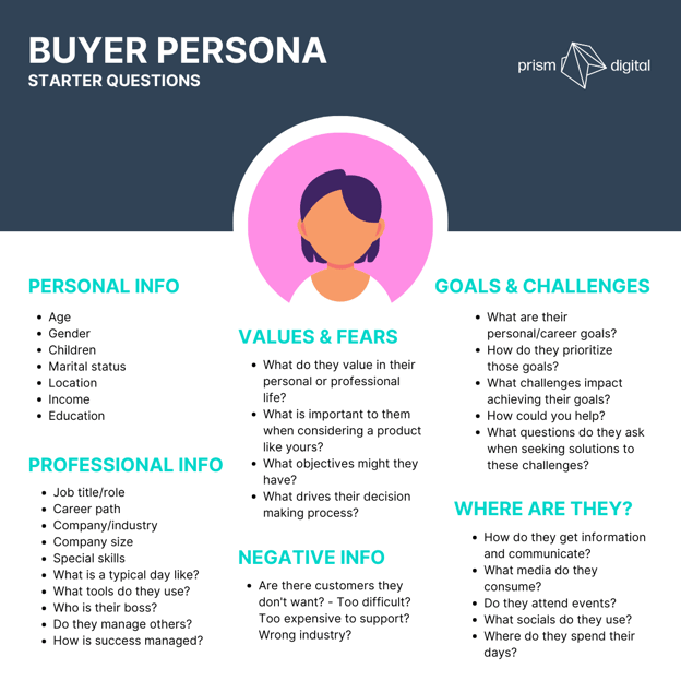 Buyer persona starter questions