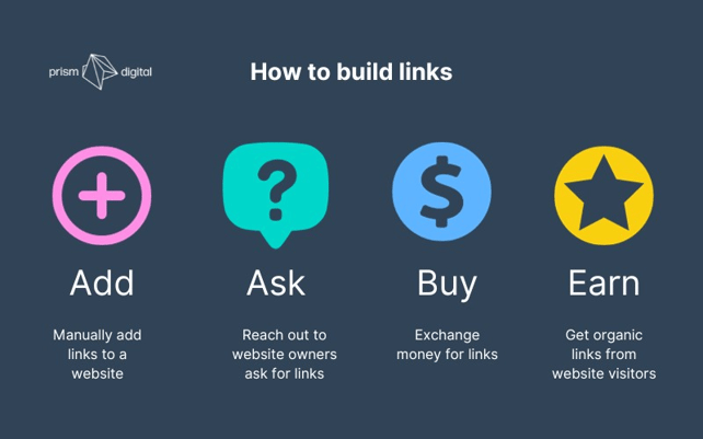 4 ways to build links